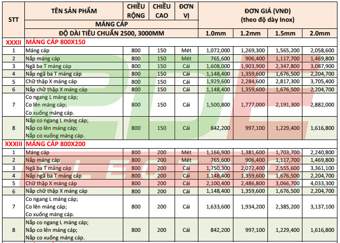 Bảng giá máng cáp inox 304 không sơn mới nhất 2022