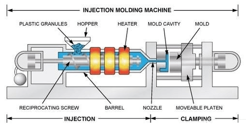 cấu tạo máy ép nhựa